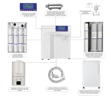 Το άσπρο σύστημα συν-E2 καθαρισμού νερού εργαστηρίων ποτίζει ΕΠΆΝΩ τη μηχανή